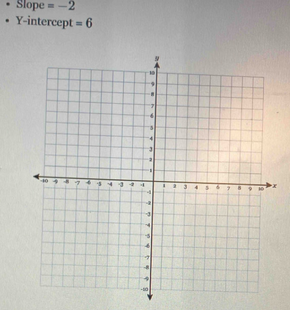 Slope =-2
Y-intercept =6