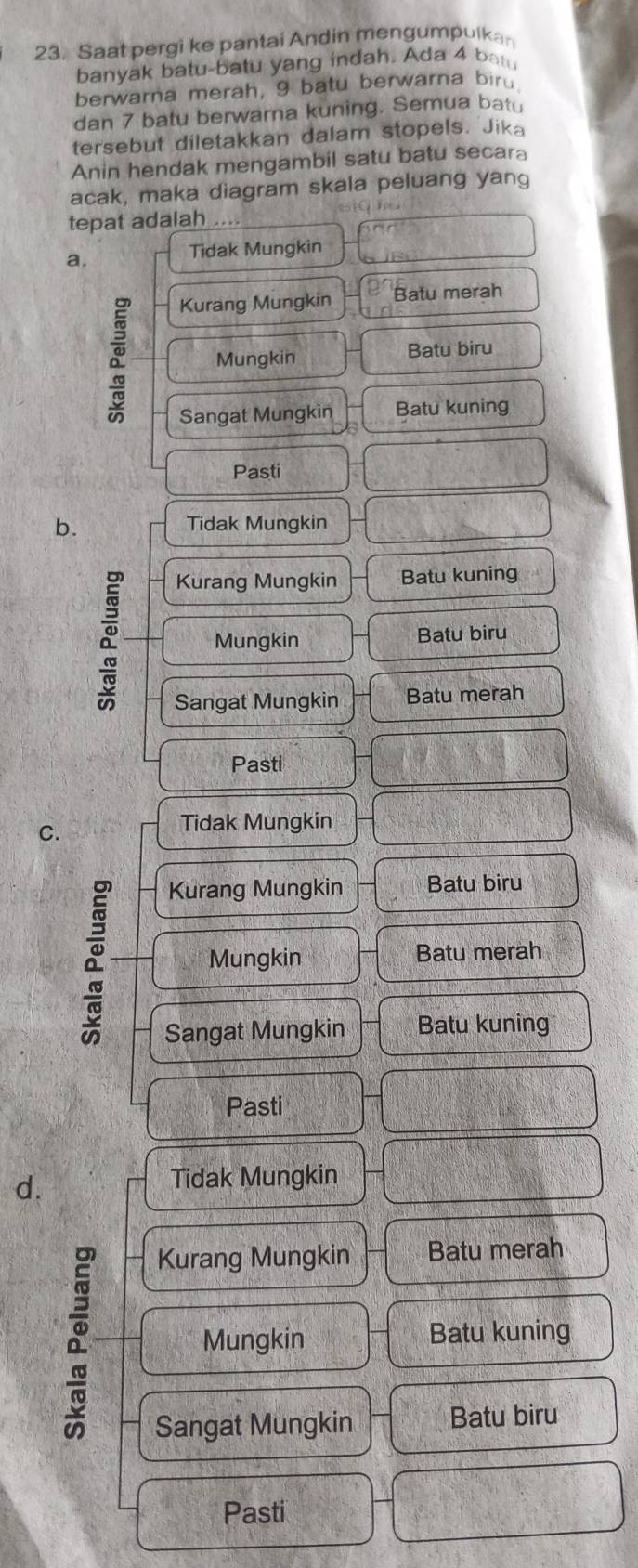 Saat pergi ke pantai Andin mengumpulkan
banyak batu-batu yang indah. Ada 4 batu
berwarna merah, 9 batu berwarna biru.
dan 7 batu berwarna kuning. Semua batu
tersebut diletakkan dalam stopels. Jika
Anin hendak mengambil satu batu secara
acak, maka diagram skala peluang yang
tepat adalah
a.
Tidak Mungkin
Kurang Mungkin Batu merah
Mungkin Batu biru
Sangat Mungkin Batu kuning
Pasti
b. Tidak Mungkin
Kurang Mungkin Batu kuning
Mungkin Batu biru
Sangat Mungkin Batu merah
Pasti
C.
Tidak Mungkin
Kurang Mungkin Batu biru
a Mungkin Batu merah
Sangat Mungkin Batu kuning
Pasti
d.
Tidak Mungkin
Kurang Mungkin Batu merah
Mungkin Batu kuning
Sangat Mungkin Batu biru
Pasti