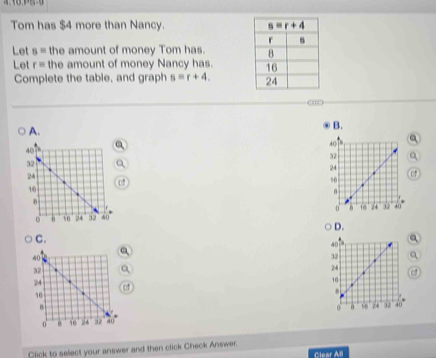 1.1°(3-0)
Tom has $4 more than Nancy. 
Let 8= the amount of money Tom has. 
Let r= the amount of money Nancy has. 
Complete the table, and graph s=r+4.
'''
A.
B.
a
ω
a
6
D.
a
0
 
Click to select your answer and then click Check Answer.
Clear All