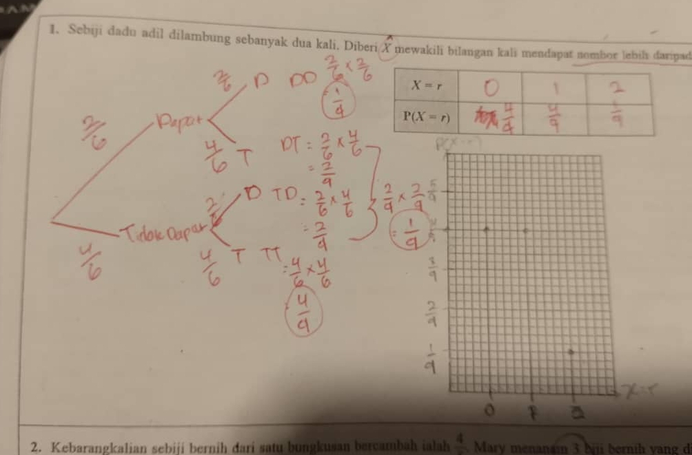 Sebiji dadu adil dilambung sebanyak dua kali. Diberi X mewakili bilangan kali mendapat nombor lebihi daripad
2. Kebarangkalian sebiji bernih đari satu bungkusan bercambah ialah frac 4. Mary menanai 3 biji bernih vang d