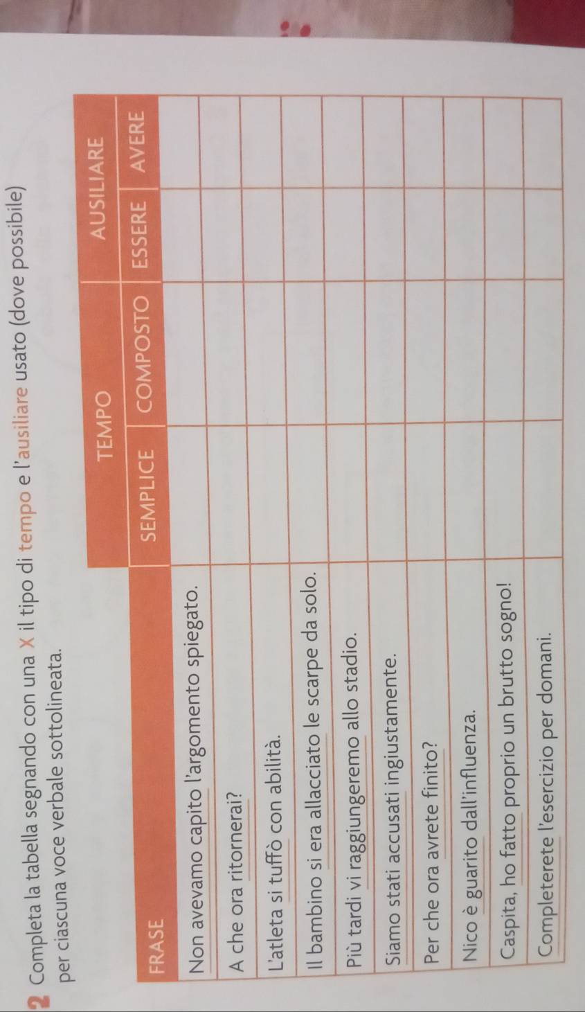 Completa la tabella segnando con una × il tipo di tempo e l'ausiliare usato (dove possibile) 
ce verbale sottolineata.