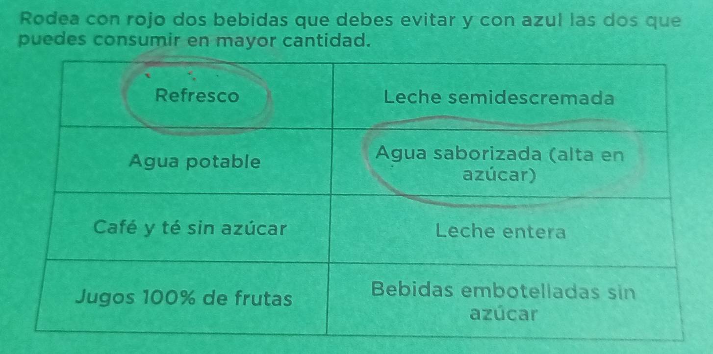 Rodea con rojo dos bebidas que debes evitar y con azul las dos que 
puedes consumir en mayor cantidad.