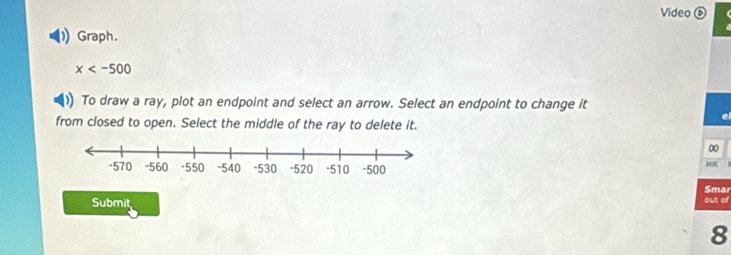 Video ⑥ 
Graph.
x
To draw a ray, plot an endpoint and select an arrow. Select an endpoint to change it 
from closed to open. Select the middle of the ray to delete it. 
00 
Smar 
Submit out of 
8