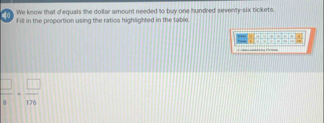 We know that dequals the dollar amount needed to buy one hundred seventy-six tickets. 
Fill in the proportion using the ratios highlighted in the table. 
j 80
Ticoe 1/H. 1 176
dular nenced to tey 17 6 sou h
 □ /8 = □ /176 