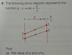 The following arrow diagram represents the
function g:xto ax+ b/x .
g
x ax+ b/x 
7
5
2
1
Find
(a) the value of a and of b,