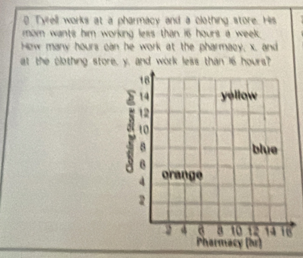 Tyrell works at a pharmacy and a clothing store. His 
mom wants him working less than i6 hours a week
How many hours can he work at the pharmacy, x. and 
at the clothing store, y, and work less than 16 hours?
18
14 yellow
12
to
8 blue
6
4 orange
2
a 8 10 12 14 16
Pharmacy (hr)