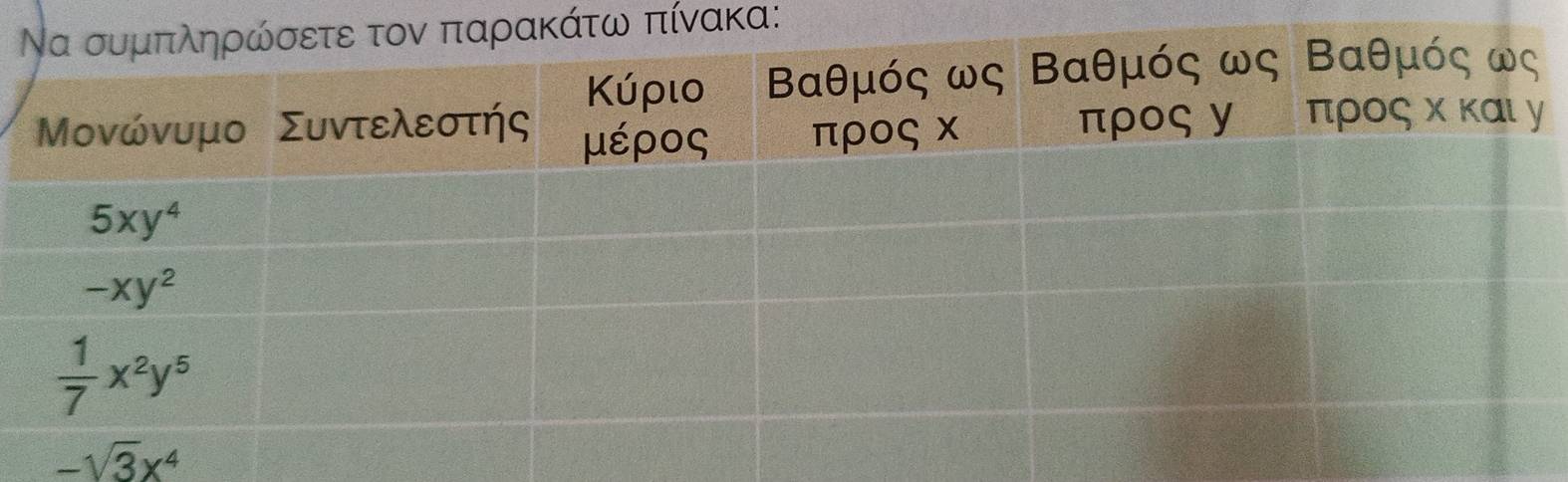 ω πίνακα: