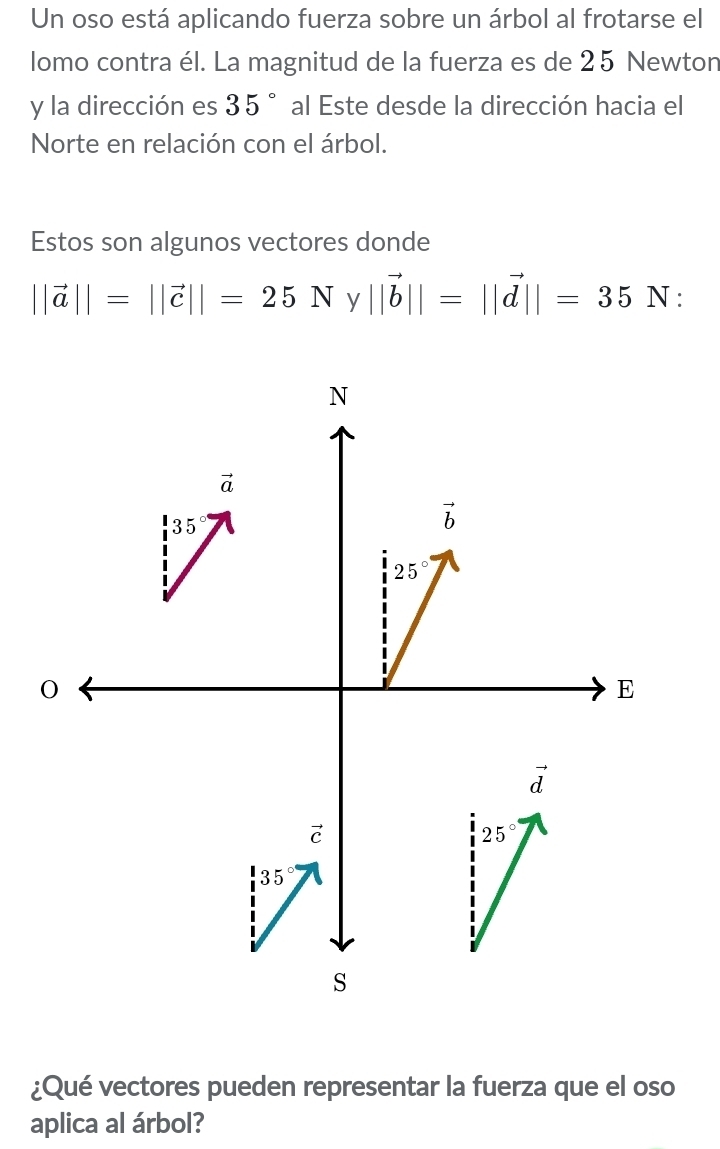 Un oso está aplicando fuerza sobre un árbol al frotarse el
lomo contra él. La magnitud de la fuerza es de 25 Newton
y la dirección es 35° al Este desde la dirección hacia el
Norte en relación con el árbol.
Estos son algunos vectores donde
||vector a||=||vector c||=25N y ||vector b||=||vector d||=35N
¿Qué vectores pueden representar la fuerza que el oso
aplica al árbol?