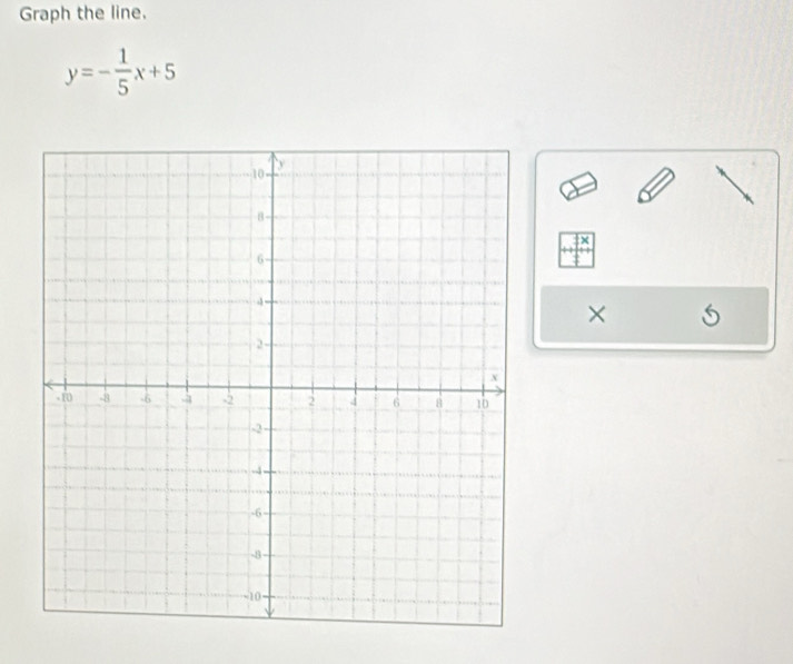 Graph the line.
y=- 1/5 x+5
×