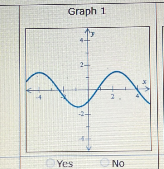 Graph 1
Yes No