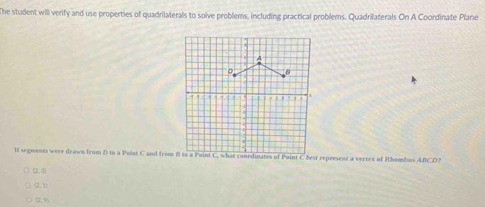 The student will verify and use properties of quadrilaterals to solve problems, including practical problems. Quadrilaterals On A Coordinate Plane
lf segments were drawn from D to a Point C and from B to a Point C, what coordinates of Point C best represent a vertex of Rhombus ABCD?
(2,3)
(2,1)
(2,9)