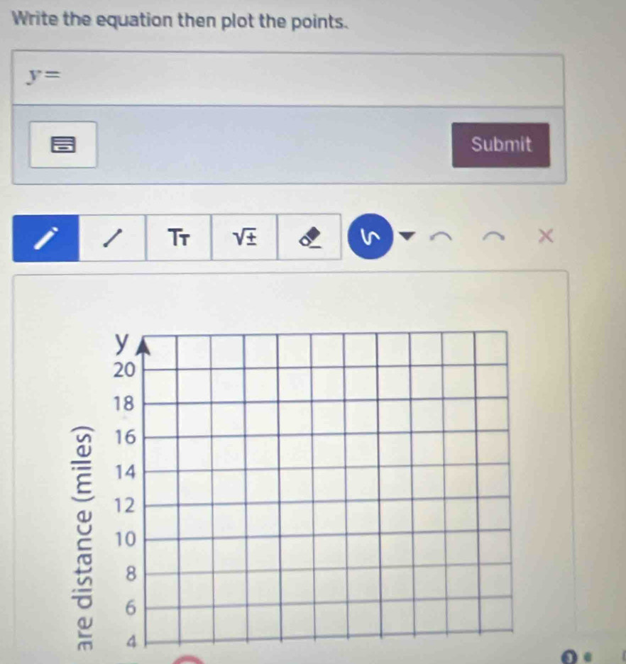 Write the equation then plot the points.
y=
Submit 
1 Tr sqrt(± )