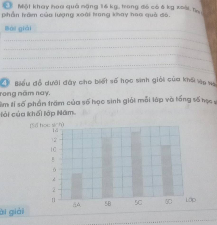 Một khay hoa quả nặng 16 kg, trong đó có 6 kg xoài. Tìm 
phần trăm của lượng xoài trong khay hoa quả đó. 
Bài giải_ 
_ 
_ 
_ 
_ 
Biểu đồ dưới đây cho biết số học sinh giỏi của khối lập Nài 
rong năm nay. 
ìm tỉ số phần trăm của số học sinh giải mỗi lớp và tổng số học sĩ 
lỏi của khối lớp Năm. 
ài giải