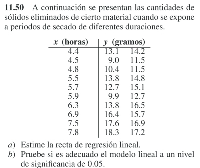 11.50 A continuación se presentan las cantidades de 
sólidos eliminados de cierto material cuando se expone 
a periodos de secado de diferentes duraciones. 
a) Estime la recta de regresión lineal. 
b) Pruebe si es adecuado el modelo lineal a un nivel 
de significancia de 0.05.