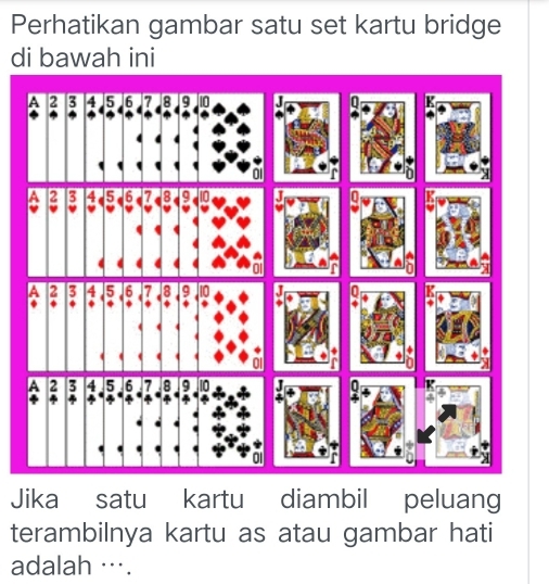 Perhatikan gambar satu set kartu bridge 
di bawah ini 
Jika satu kartu diambil peluang 
terambilnya kartu as atau gambar hati 
adalah ….