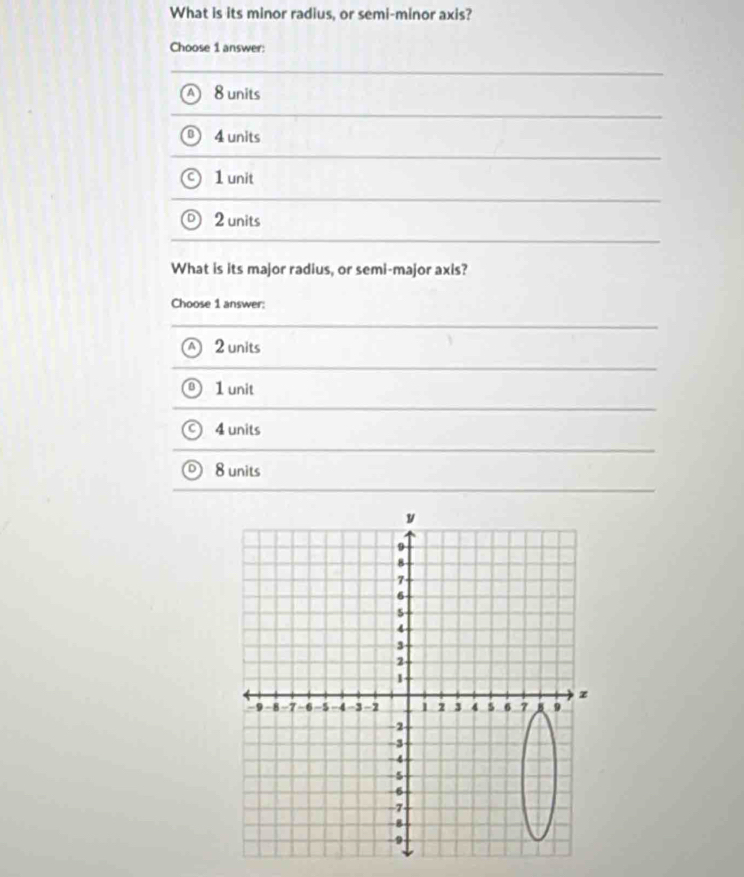 What is its minor radius, or semi-minor axis?
Choose 1 answer:
8 units
4 units
1 unit
2 units
What is its major radius, or semi-major axis?
Choose 1 answer:
2 units
1 unit
4 units
D) 8 units