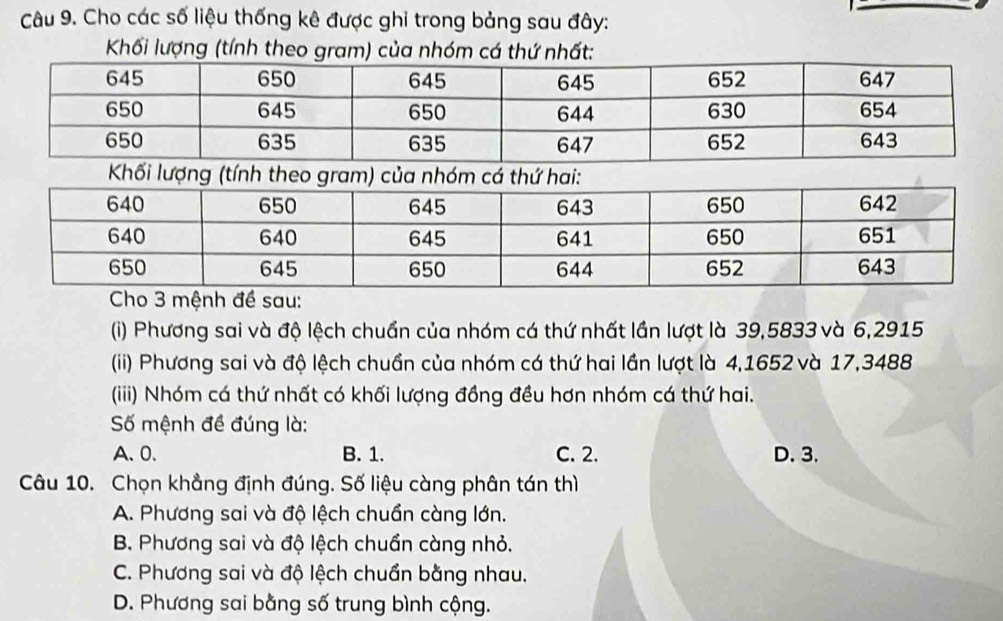 Cho các số liệu thống kê được ghi trong bảng sau đây:
Khối lượng (tính theo gram) của nhóm cá thứ nhất:
Khối lượng (tí
Cho 3 mệnh đề sau:
(i) Phương sai và độ lệch chuẩn của nhóm cá thứ nhất lần lượt là 39,5833 và 6,2915
(ii) Phương sai và độ lệch chuần của nhóm cá thứ hai lần lượt là 4,1652 và 17,3488
(iii) Nhóm cá thứ nhất có khối lượng đồng đều hơn nhóm cá thứ hai.
Số mệnh đề đúng là:
A、 0. B. 1. C. 2. D. 3.
Câu 10. Chọn khẳng định đúng. Số liệu càng phân tán thì
A. Phương sai và độ lệch chuẩn càng lớn.
B. Phương sai và độ lệch chuẩn càng nhỏ.
C. Phương sai và độ lệch chuẩn bằng nhau.
D. Phương sai bằng số trung bình cộng.