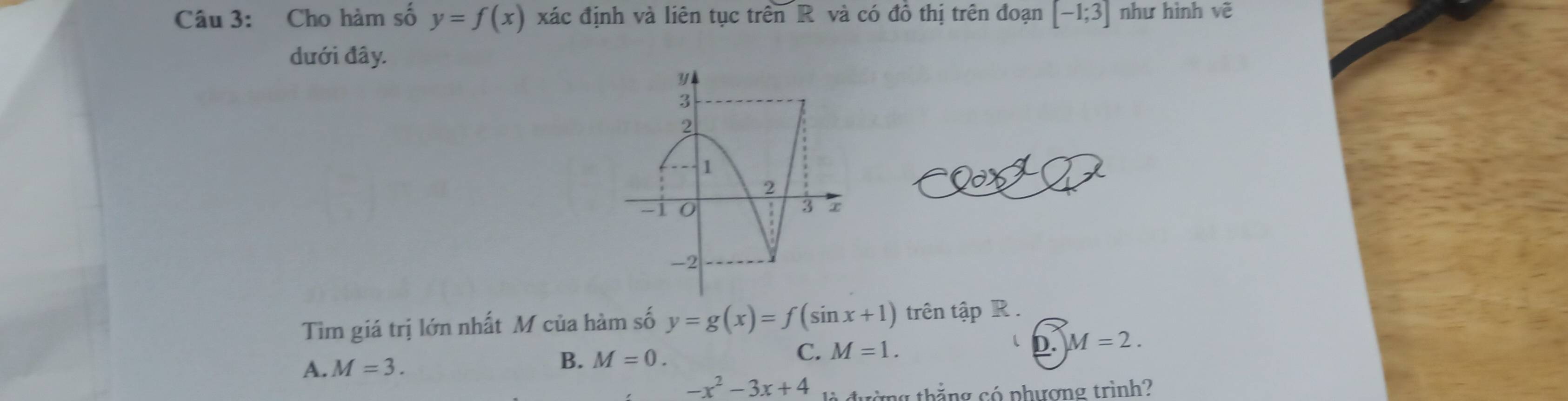 Cho hàm số y=f(x) xác định và liên tục trên R và có đồ thị trên đoạn [-1;3] như hình vẽ
dưới đây.
Tìm giá trị lớn nhất M của hàm số y=g(x)=f(sin x+1) trên tập R.
A. M=3. B. M=0. C. M=1. D. M=2.
-x^2-3x+4 tường thắng có phượng trình?