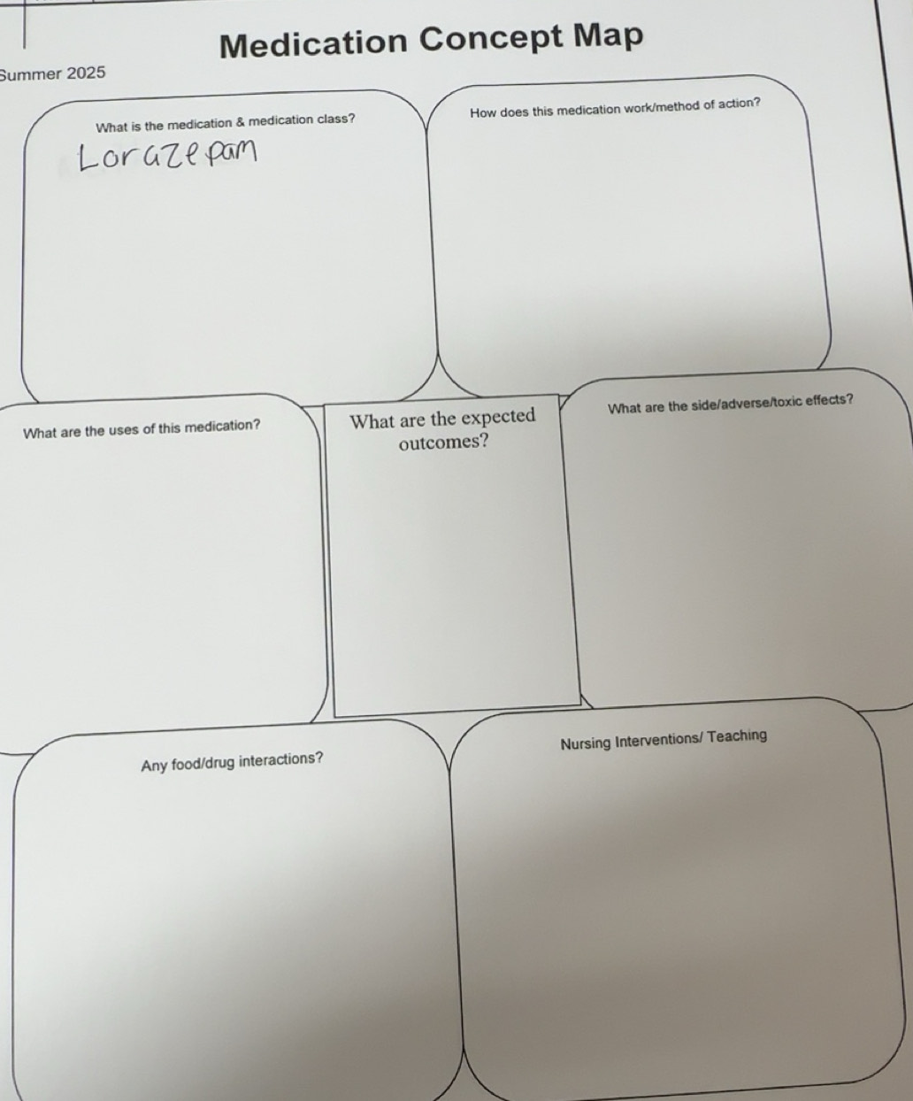 Solved: Medication Concept Map Summer 2025 What is the medication ...