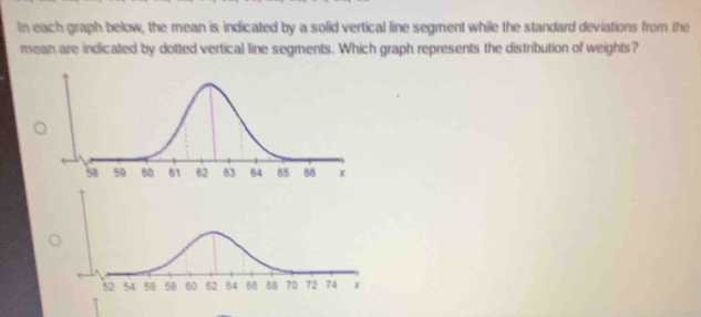 In each graph below, the mean is indicated by a solid vertical line segment while the standard deviations from the 
mean are indicated by dotted vertical line segments. Which graph represents the distribution of weights?