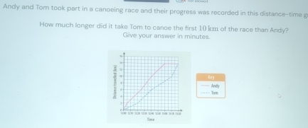 Andy and Tom took part in a canoeing race and their progress was recorded in this distance-time g 
How much longer did it take Tom to canoe the first 10 km of the race than Andy? 
Give your answer in minutes.
1
Key
1 Andy 
Torm
4
2
Tờ Ch sm thon tn tinm trợg iờ thon fime