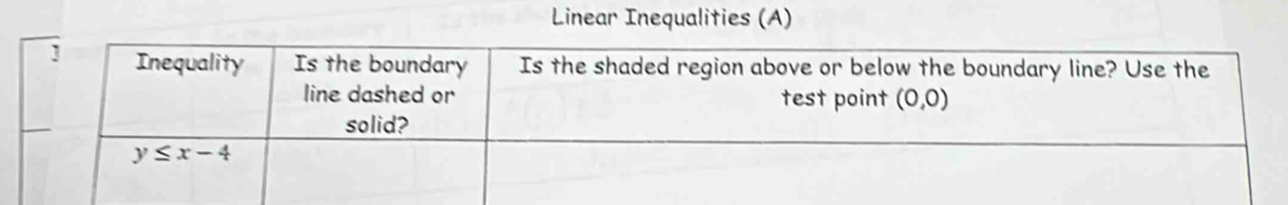 Linear Inequalities (A)