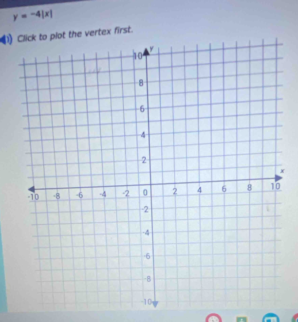 y=-4|x|
ot the vertex first.