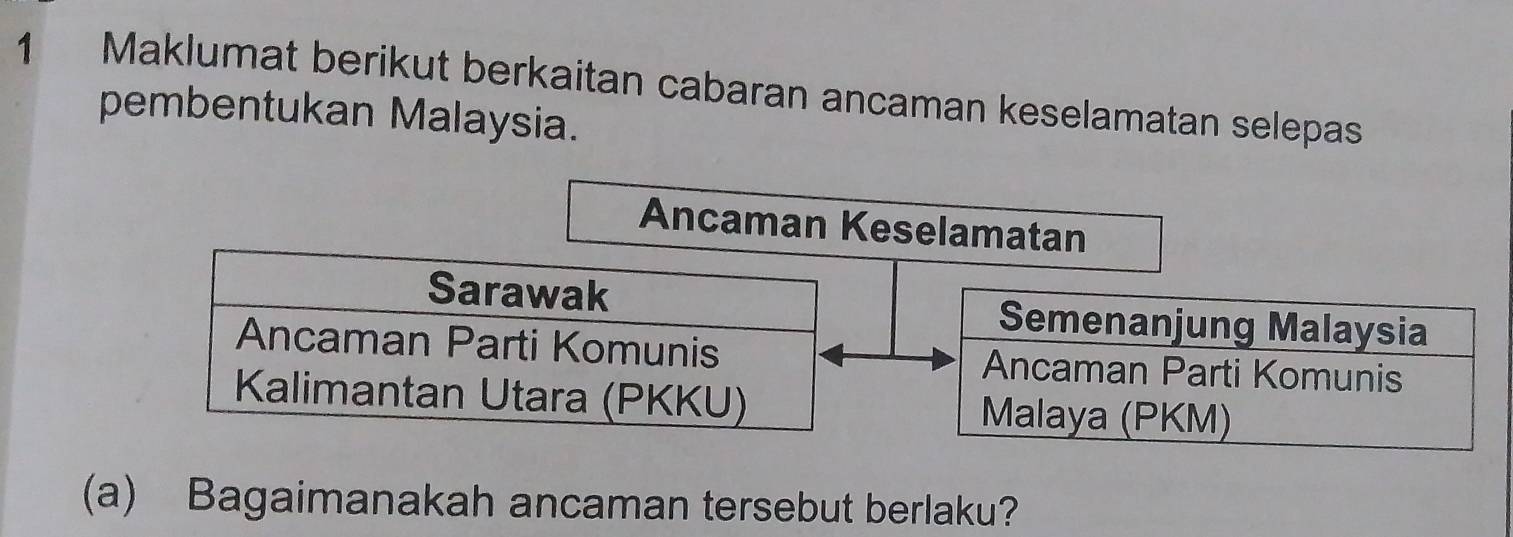 Maklumat berikut berkaitan cabaran ancaman keselamatan selepas 
pembentukan Malaysia. 
Ancaman Keselamatan 
Sarawak Semenanjung Malaysia 
Ancaman Parti Komunis Ancaman Parti Komunis 
Kalimantan Utara (PKKU) Malaya (PKM) 
(a) Bagaimanakah ancaman tersebut berlaku?