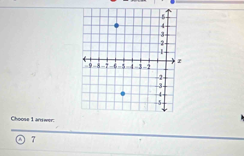 Choose 1 answer:
A 7