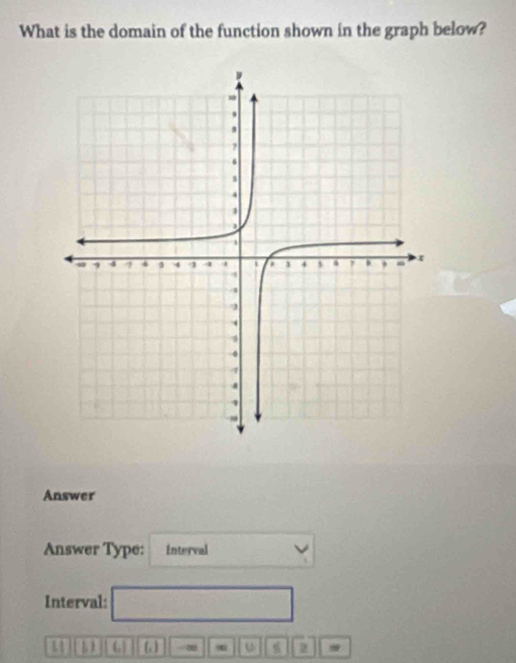 What is the domain of the function shown in the graph below? 
Answer 
Answer Type: Interval 
Interval: □
11 b)||c|||f 111 +11 u R