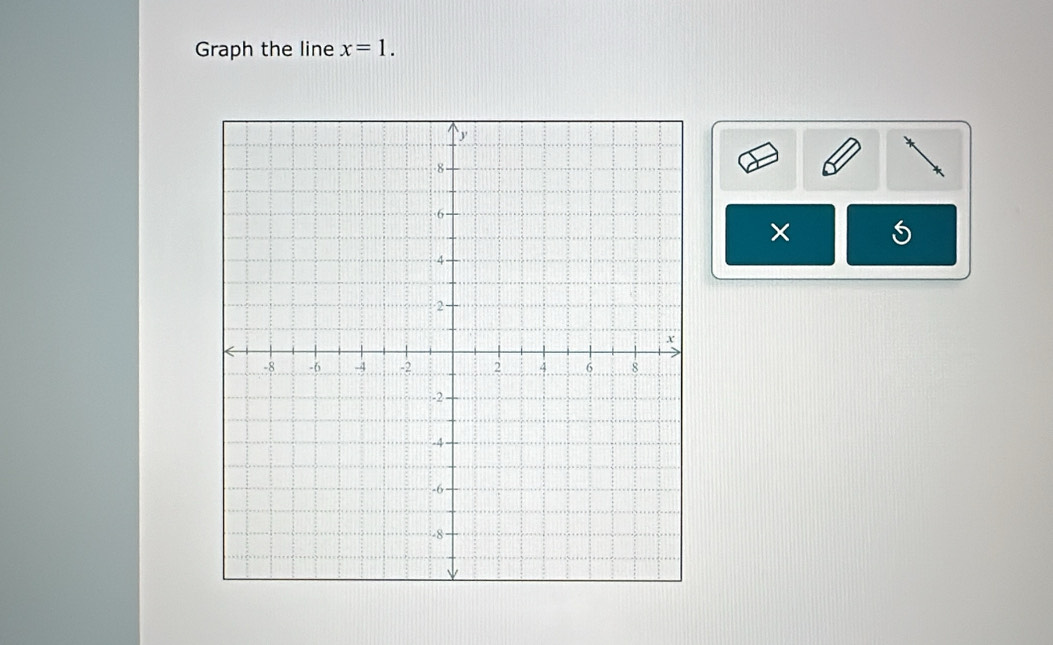 Graph the line x=1. 
×