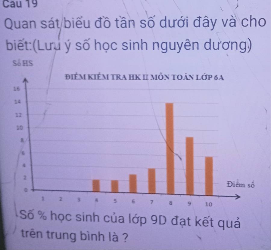 Cau 19 
Quan sát biểu đồ tần số dưới đây và cho 
biết:(Lưu ý số học sinh nguyên dương) 
Số HS 
Số % học sinh của lớp 9D đạt kết quả 
trên trung bình là ?