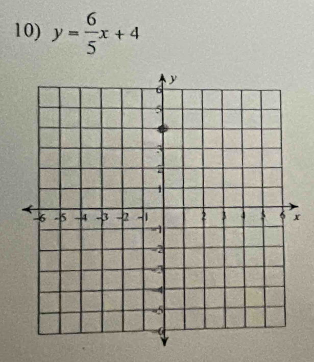 y= 6/5 x+4