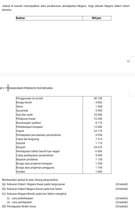 Jadual di bawah menunjukkan data perakaunan pendapatan Negara bagi sebuah Negara dalam tahun 
tertentu. 
Butiran RM juta
10
AB 2 PERAKAUNAN PENDAPATAN NEGARA 
Berdasarkan jadual di atas, hitung yang berikut, 
(a) Keluaran Dalam Negara Kasar pada harga pasar (2markah) 
(b) Keluaran Dalam Negara Kasar pada kos faktor (2markah) 
(C) Keluaran Negara Bersih pada kos faktor mengikut: 
(i) cara perbelanjaan (2markah) 
(ii) cara pendapatan (2markah) 
(d) Pendapatan Boleh Guna (2markah)