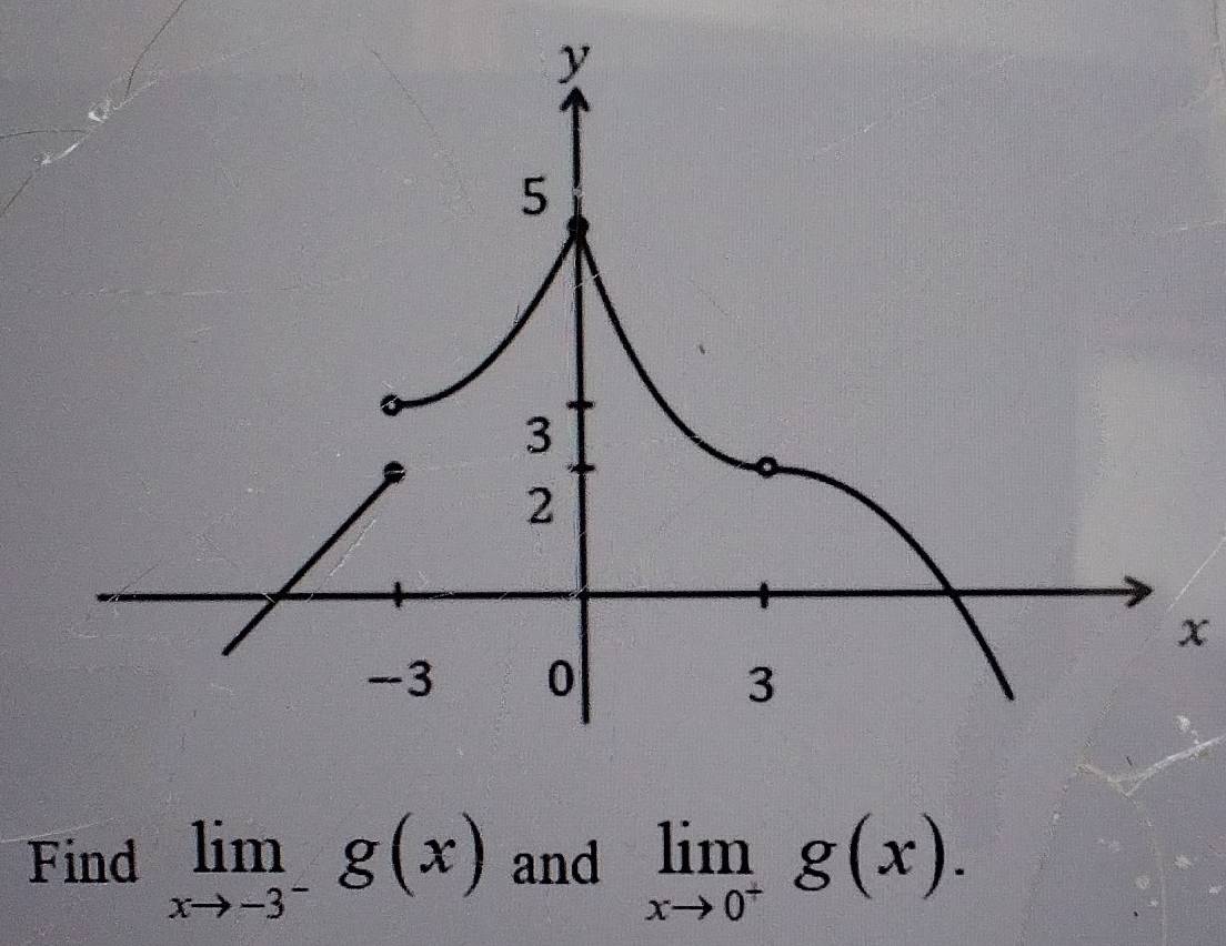 y
5
3
2
x
-3 0 3
Find limlimits _xto -3^-g(x) and limlimits _xto 0^+g(x).