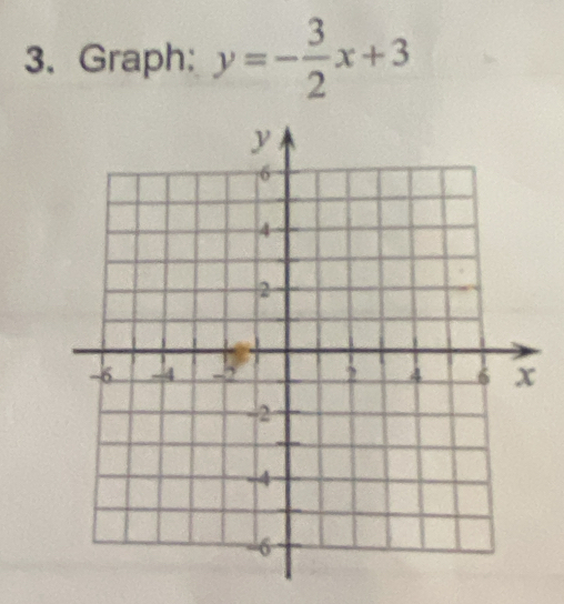 Graph: y=- 3/2 x+3