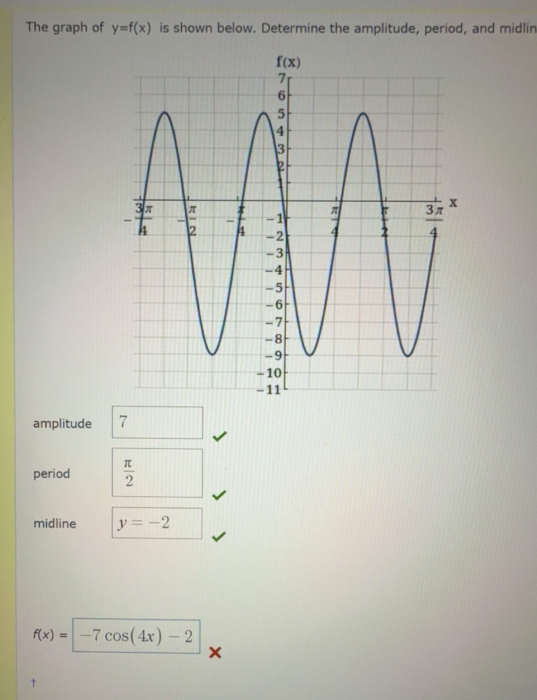 Solved: The graph of y=f(x) is shown below. Determine the amplitude ...
