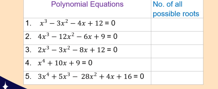 Polynomial Equations No. of all