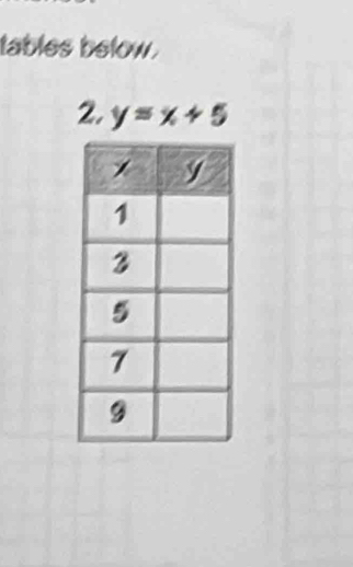 tables below. 
2. y=x+5