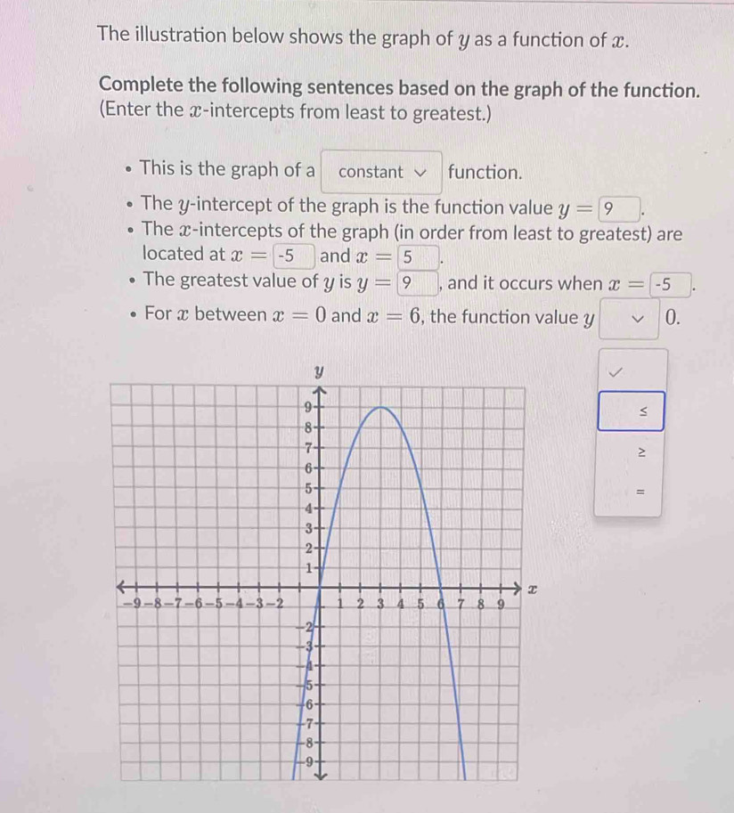 Solved: The illustration below shows the graph of y as a function of x ...