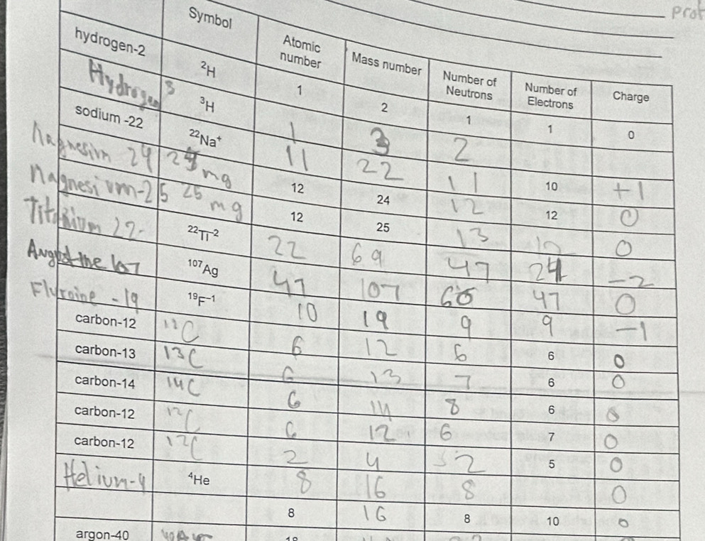 Symbol
8 10
argon-40