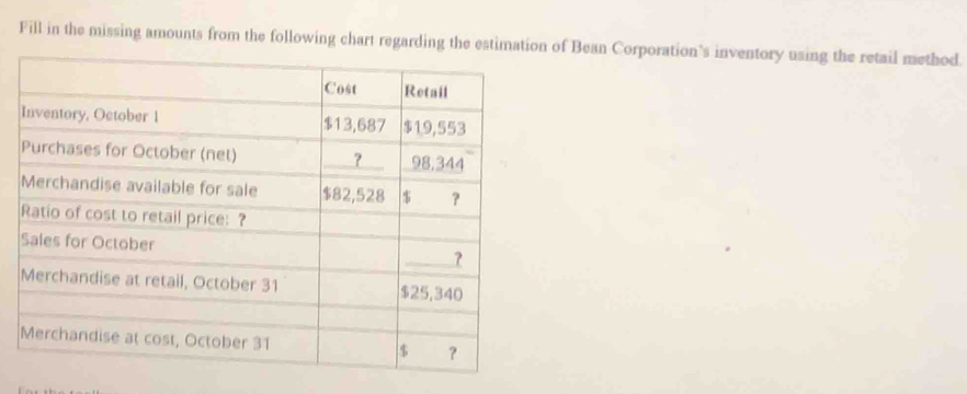 Fill in the missing amounts from the following chart regarding the estima of Bean Corporation’s inventory using the retail method.