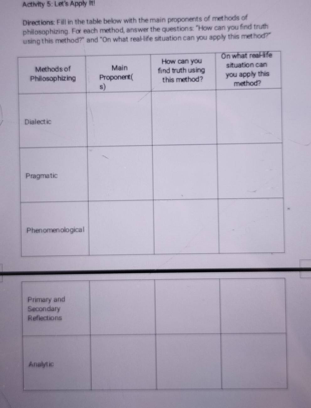 Activity 5: Let's Apply It! 
Directions: Fill in the table below with the main proponents of methods of 
philosophizing. For each method, answer the questions: "How can you find truth 
using this method?" and "On what real-life situation can you apply this method?"