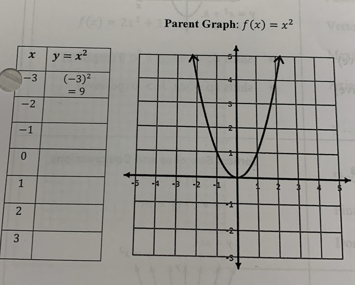 Parent Graph: f(x)=x^2