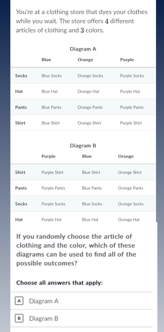 You're at a clothing store that dyes your clothes
while you wait. The store offers 4 different
articles of clothing and 3 colors.
If you randomly choose the article of
clothing and the color, which of these
diagrams can be used to find all of the
possible outcomes?
Choose all answers that apply:
A Diagram A
B Diagram B