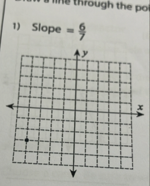 through the po 
1) Slope = 6/7 