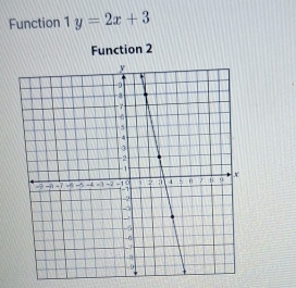 Function 1 . y=2x+3
Function 2