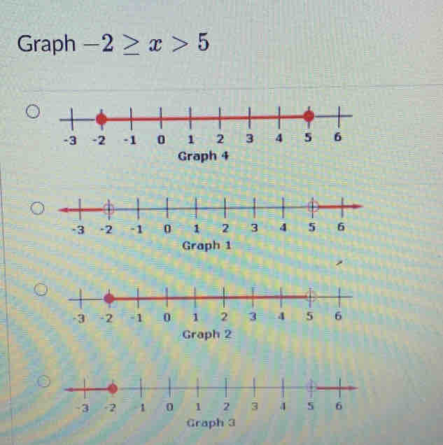 Graph -2≥ x>5
Graph 1 
Graph 2 
Graph 3