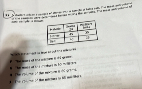 A student mixes a sample of stones with a sample of table sait. The mass and volume
of the samples were determined before mixing the samples. The mass and volume of
each sample is shown
Which statement is true about the mixture?
The mass of the mixture is 85 grams.
Q The mass of the mixture is 60 milliliters.
H The volume of the mixture is 60 grams.
3 The volume of the mixture is 85 milliliters.