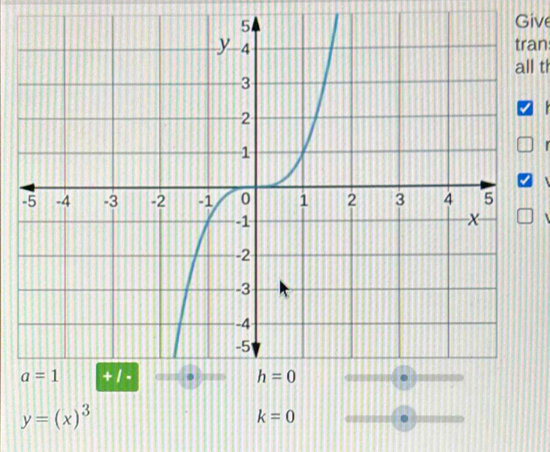 Give
tran
all th
y=(x)^3
k=0